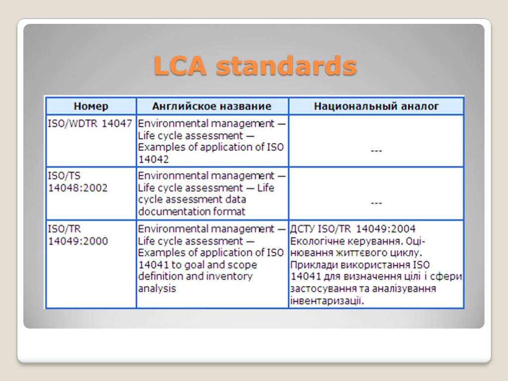 LCA standards